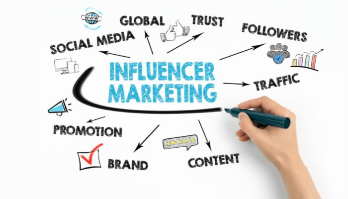 Influencer Marketing 2025: Kỷ nguyên của Micro & Nano Influencer