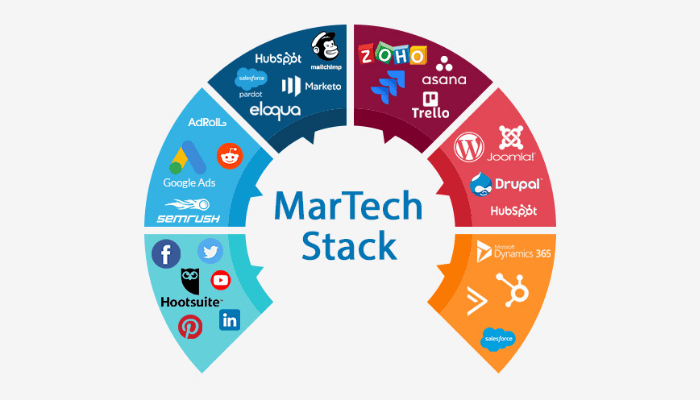 MarTech stack cho SMEs: Bí quyết tăng trưởng 2025